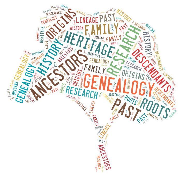 genealogy